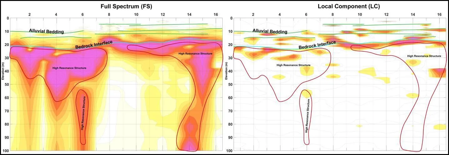 Secciones de anomalías de resonancia microsísmica