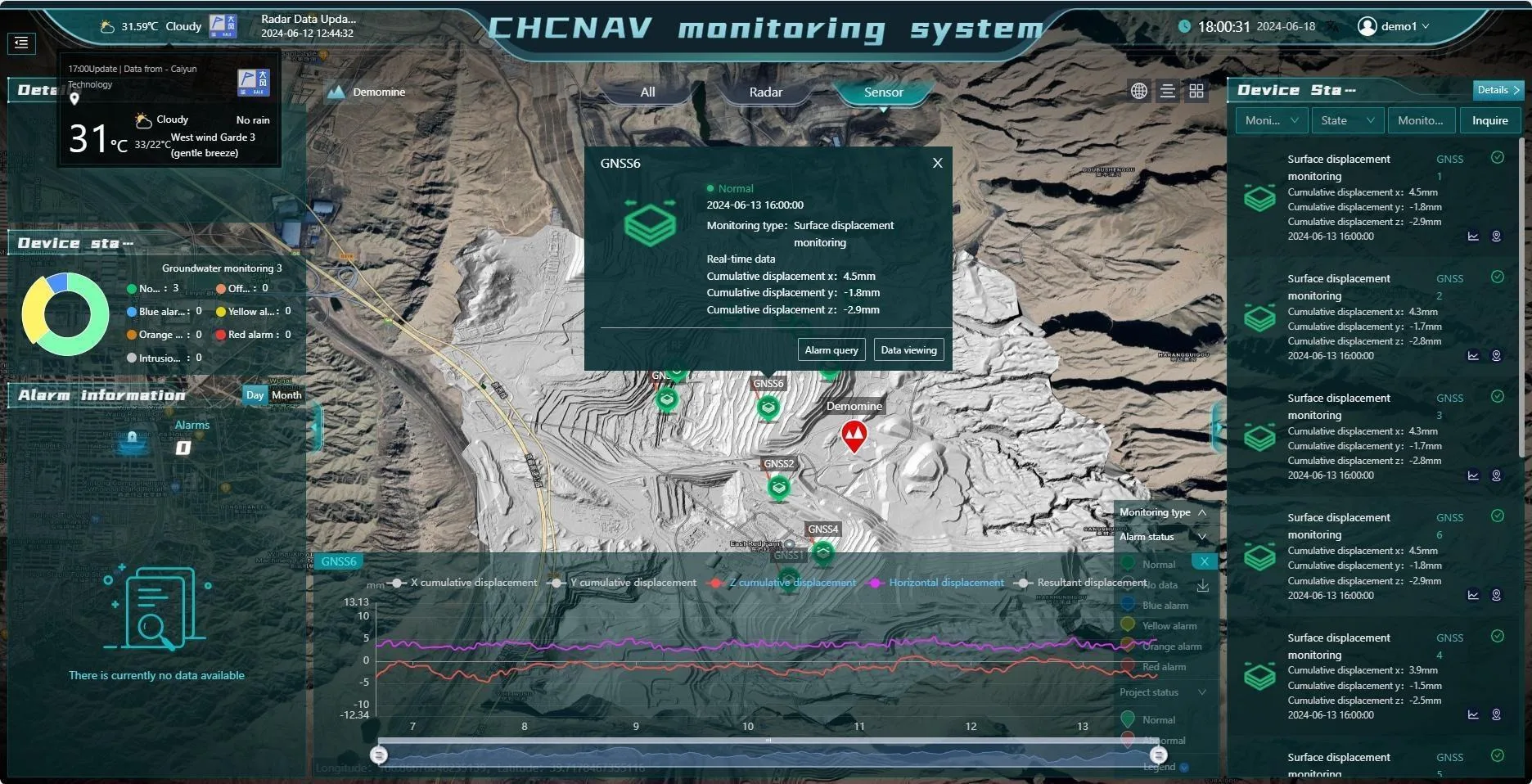 Plataforma de monitoreo con mapas y alarmas