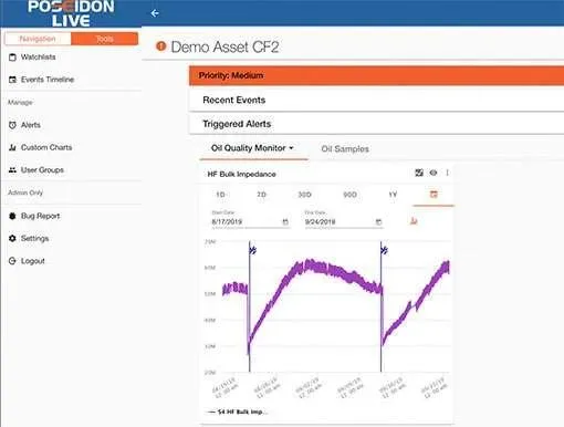 Portal de monitoreo de aceite con tendencias
